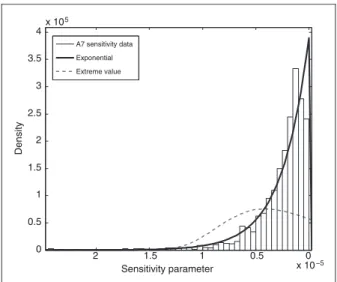 Figure 8. Actual strain vs temperature for reference measuring block of type 2 (B2).