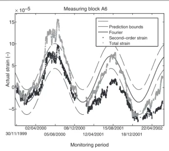 Figure 12 reports a block of type 2 in the reference state (out-of-scale) that is used as a mechanical model for the block behavior’s study