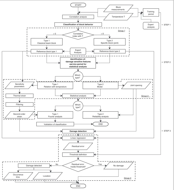 Figure 5. Flow chart of the data processing steps.
