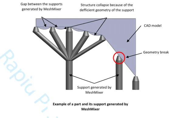 Figure 2 - Collapse of the part geometry because of the deficient integration of the support Gap between the supports 