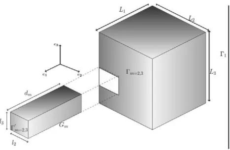 Fig. 3. The semi-infinite domain G m associated to a Neumann or a Fourier condition.