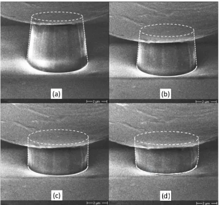 Figure 6: Pillars deformation during straining. Inset letters (a),(b), (c) and (d) are related to some points of the load-displacement curve in Fig 4.