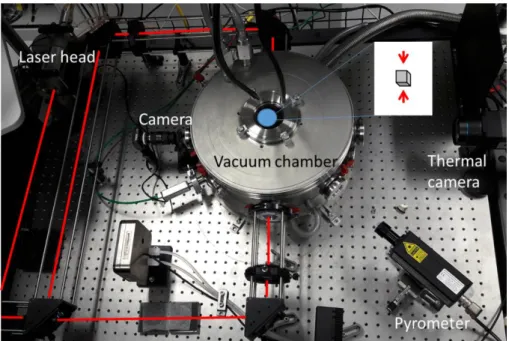 Fig. 2. Picture of experimental setup 