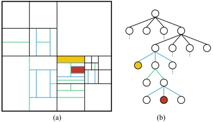 Fig. 2. Example of a CTU partitioning (a) with a part of its corresponding tree representation (b).