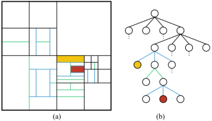 Fig. 2. Example of a CTU partitioning (a) with a part of its corresponding tree representation (b).
