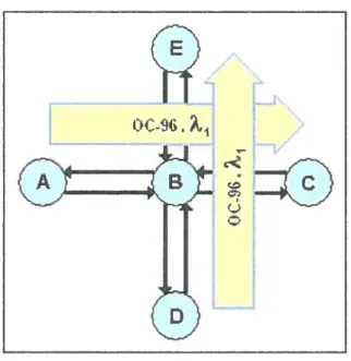 Figure 5 - Exemple de solution # 3