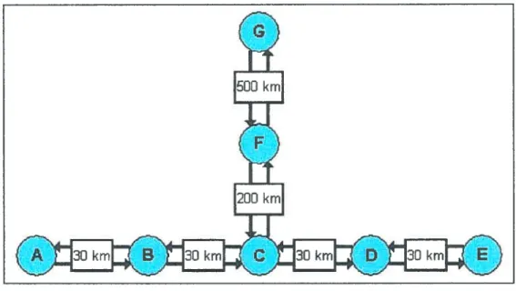 Figure 16 - Exemple de réseau avec compensation