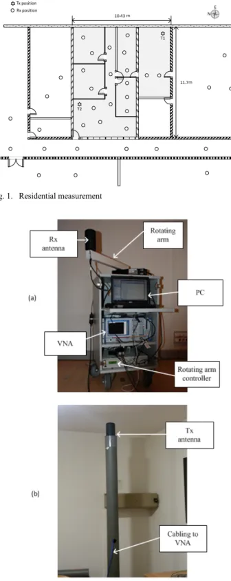 Fig. 2.  Measurement system (a) Rx side, (b) Tx side for h Tx  = 2.30 m 