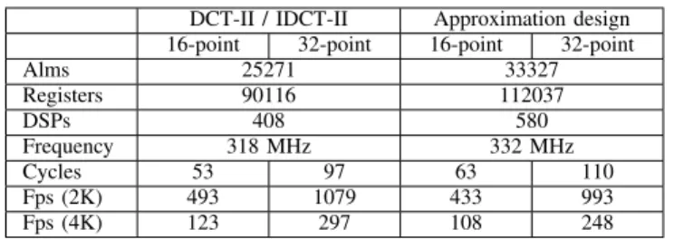 TABLE III