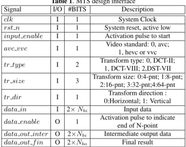Table 1. MTS design interface
