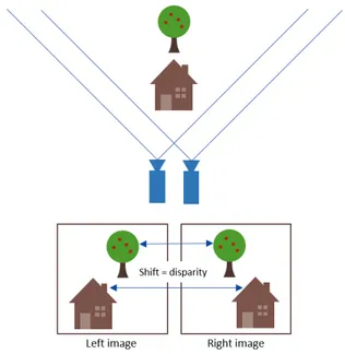 Fig. 2: C6678 DSP block diagram