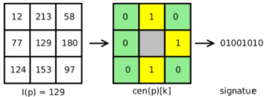 Fig. 4: 8 bits census signature example