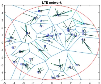 Fig. 1: Modeled broadband network with a PPP describing the position of BSs, users and cells