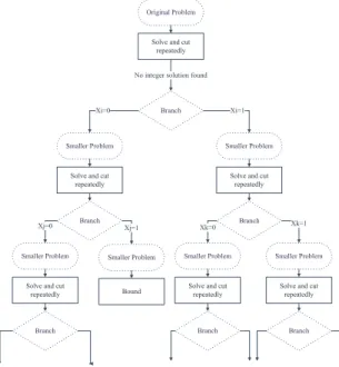 Fig. 2: Example BaC procedure