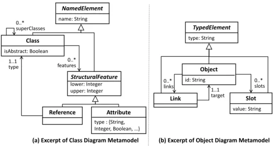 Fig. 2.1. Metamodel excerpts of UML class diagrams and UML object diagrams.