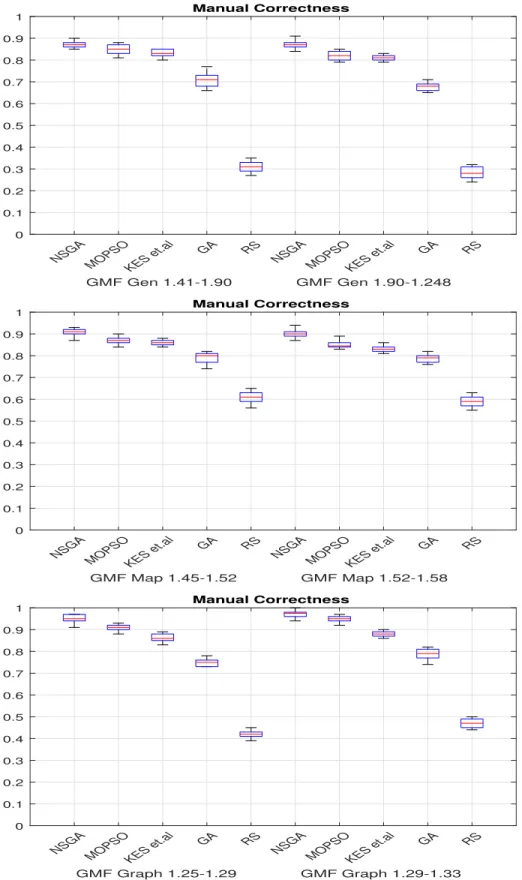 Fig. 4.7. Average MC results of NSGA-II, MOPSO, Kessentini et al. [2], GA, and Random Search on 30 runs.