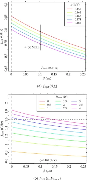 Fig. 6. Optimal microprocessor frequency f opt for variable levels of β in function of ξ , on the top, and P back , on the bottom
