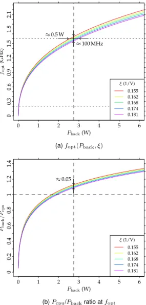 Fig. 4. Optimal microprocessor frequency f opt for variable levels of f k in function of ξ , on the top, and P back , on the bottom
