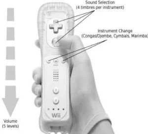 Fig 1 : Interface MAWii pour le contrôle du son (2 Wiimotes par patient)