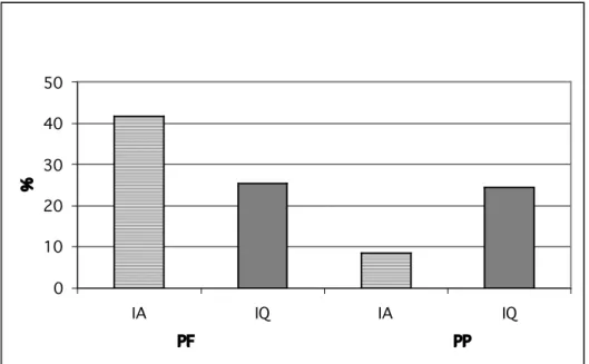 Figure  6  :  Distribution  des  patrons  à  réponses  mixtes  en  fonction  de l’intonation du stimulus.