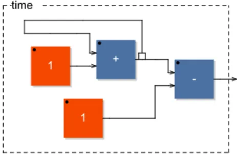 Fig. 3. Block-diagram schema of the time processor