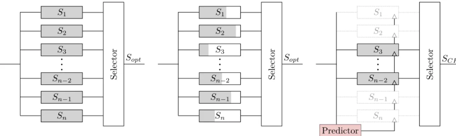 Fig. 1. Minimization based on Search Space Exploration (M SSE ) algorithm categories