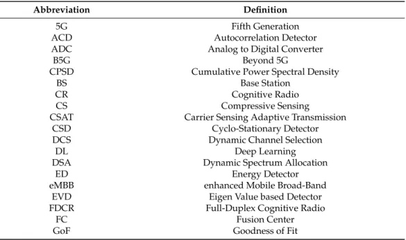 Table 1. List of abbreviations used in the survey.