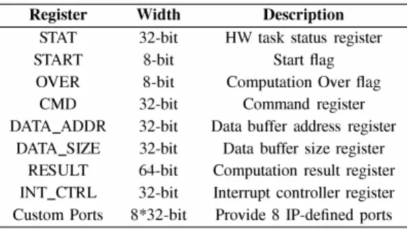 Fig.  4.  The  behavior  of  PRRs  as  a  state  machine. 