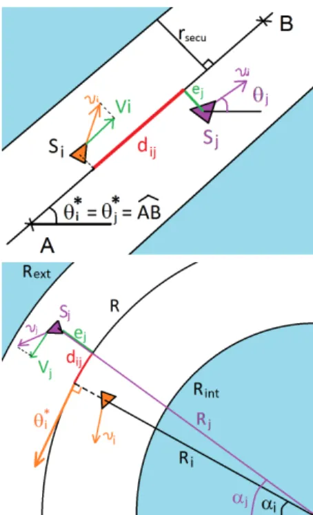Figure 2: Top: Parameters for platooning with a linear path.