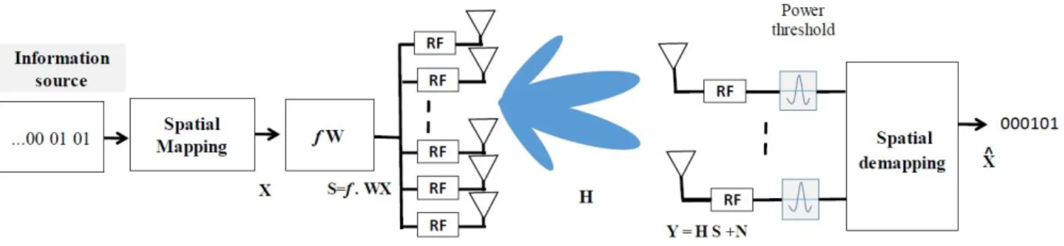 Figure 1. Block diagram of Extended-RASK