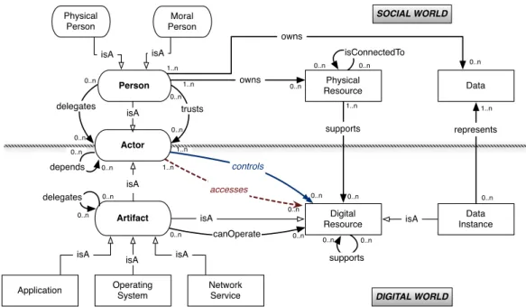 Figure 1: Graphical view of S OCIO P ATH .