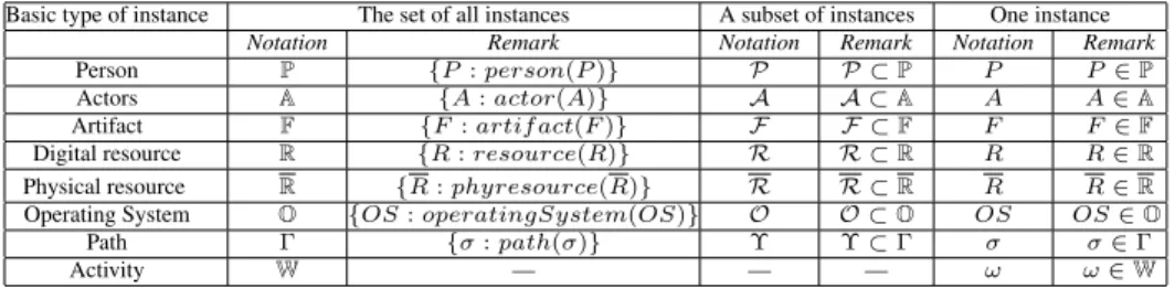 Table 1: Glossary of notations