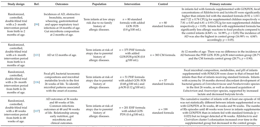 Table 3. Cont.
