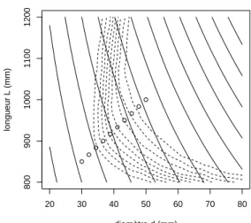 Figure 1.7. stratégie CRN