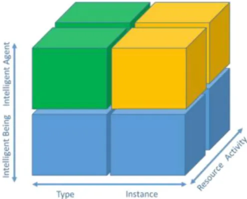 Fig. 1. ARTI reference architecture  [5]