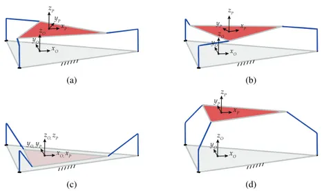 Fig. 3: A numerical example: solutions to direct kinematics corresponding to (16)