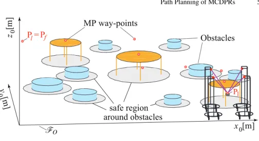 Fig. 2. Case Scenario