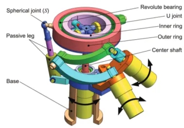 Fig. 1. CAD model of the parallel wrist mechanism.