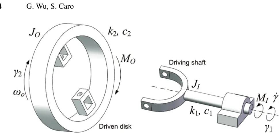 Fig. 3. The driving and driven parts of the U-joint mechanism.
