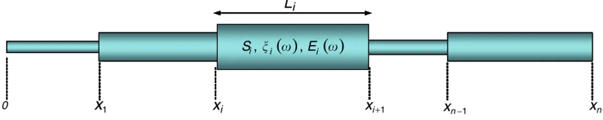 Figure 1. Simplified scheme of a stepped bar.