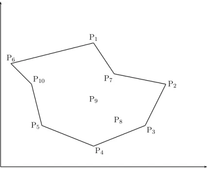 Figure 4.1: Enveloppe Clockwise