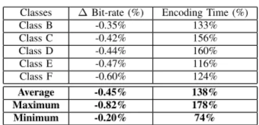 TABLE III