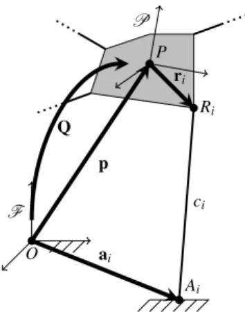 Fig. 1 The kinetostatic model of a cable-driven parallel mechanism