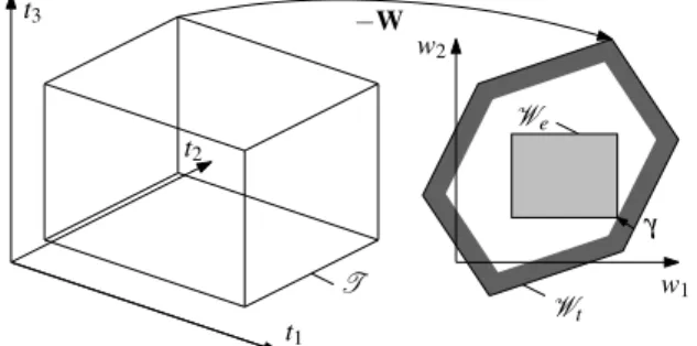 Fig. 2 An analog geometric representation of the capacity margin γ