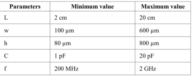 TABLE I.   VALUES ’  INTERVAL FOR PARAMETERS