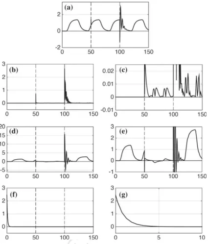 Fig. 7.4 Simulation results of Control with observation of the descriptor variable. a Output, y
