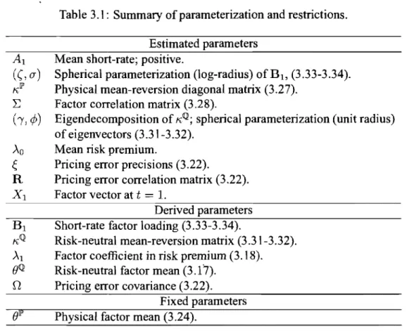 Table 3.1:  Summary of parameterization and restrictions. 