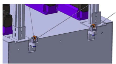 Fig. 6 Location of the additional pulleys for the CDPR to be in a fully constrained configuration