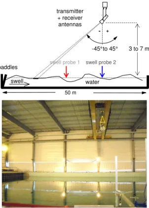 Figure 2 : General wiew of the experimental setup. 