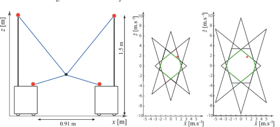 Fig. 2: (a) Configuration under study of p = 2, m = 4 and n = 2 MCDPR (b) ATS in green for fixed MBs (c) ATS in green for moving MBs